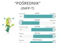 Czy typ osobowości może się zmienić? Odkryj prawdę o MBTI