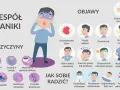 Ilustracja pokazuje objawy i przyczyny zespołu paniki, a także sposoby, jak sobie radzić, by uspokoić atak paniki.