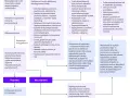 Czy zaburzenia depresyjne to depresja? Odkryj kluczowe różnice