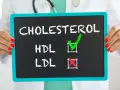 Tablica z napisem "CHOLESTEROL", HDL zaznaczone zielonym ptaszkiem, LDL czerwonym krzyżykiem. Czy wysoki cholesterol zawsze wymaga leków?