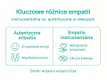Kluczowe różnice empatii: autentyczna (zrozumienie emocji, współodczuwanie) vs. instrumentalna (manipulacja, ukryta intencja). Krótko o tym, co to jest empatia.