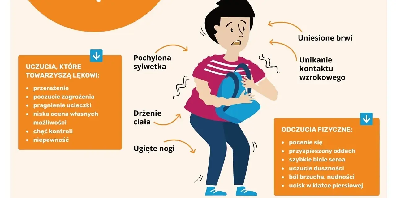 Ilustracja pokazuje objawy somatyczne lęku: drżenie ciała, pochyloną sylwetkę, ugięte nogi, pocenie się, przyspieszony oddech, ból brzucha.