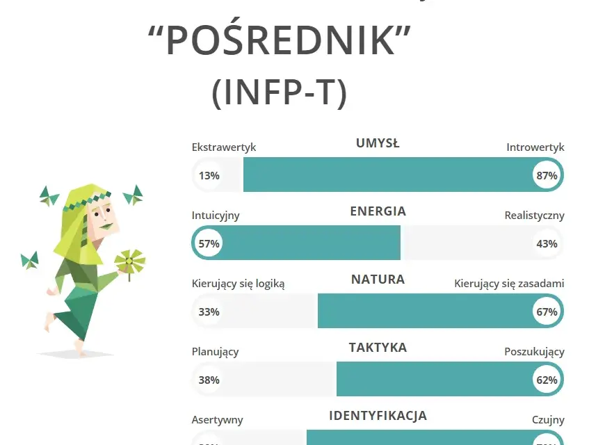 Czy typ osobowości może się zmienić? Odkryj prawdę o MBTI
