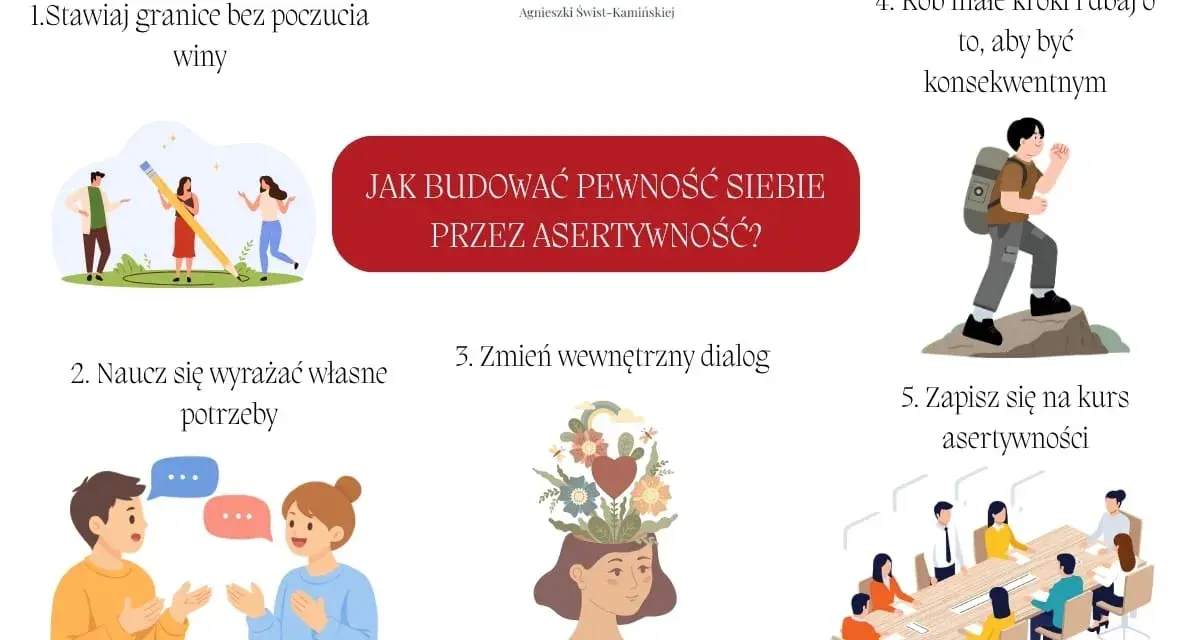 Grafika pokazuje 5 kroków, jak budować pewność siebie przez asertywność: stawianie granic bez poczucia winy, wyrażanie potrzeb, zmiana dialogu wewnętrznego, konsekwencja i kurs asertywności.