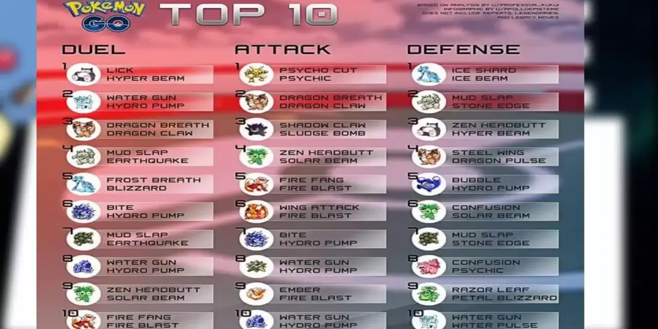 Co jest dobre na psychiczne pokemony - skuteczne strategie i ataki