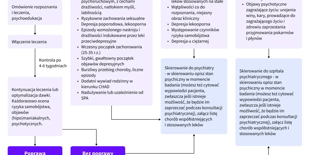 Czy zaburzenia depresyjne to depresja? Odkryj kluczowe różnice
