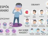 Ilustracja pokazuje objawy i przyczyny zespołu paniki, a także sposoby, jak sobie radzić, by uspokoić atak paniki.