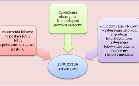Zaburzenia emocjonalne objawy: jak je rozpoznać i zrozumieć?
