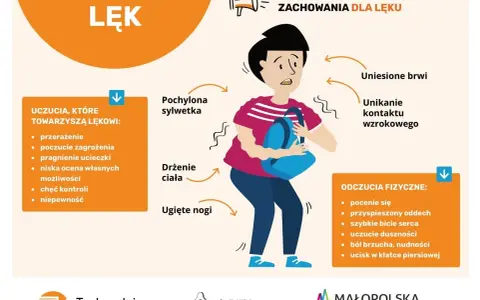 Ilustracja pokazuje objawy somatyczne lęku: drżenie ciała, pochyloną sylwetkę, ugięte nogi, pocenie się, przyspieszony oddech, ból brzucha.