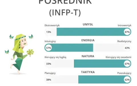 Czy typ osobowości może się zmienić? Odkryj prawdę o MBTI