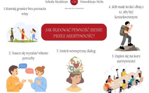 Grafika pokazuje 5 kroków, jak budować pewność siebie przez asertywność: stawianie granic bez poczucia winy, wyrażanie potrzeb, zmiana dialogu wewnętrznego, konsekwencja i kurs asertywności.