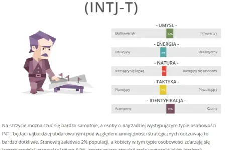 Jaki jest najrzadszy typ osobowości i co czyni go wyjątkowym?