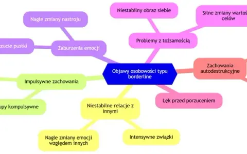 Osobowość borderline objawy: jak je rozpoznać i zrozumieć skutki