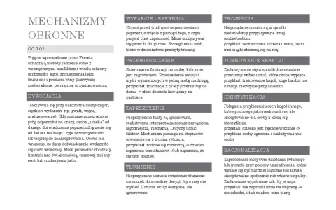 Lista mechanizmów obronnych Freuda: wyparcie, przemieszczenie, zaprzeczenie, tłumienie, projekcja, formowanie reakcji, identyfikacja, racjonalizacja.