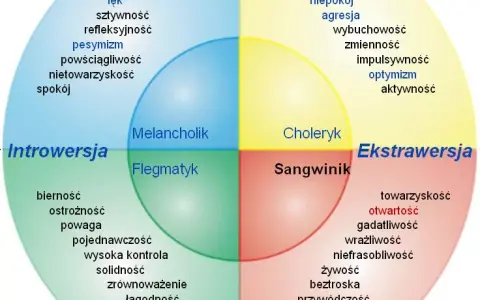 Czym jest osobowość? Kluczowe cechy i ich wpływ na życie