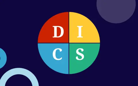 Schemat DISC: D (Dominance), I (Influence), S (Steadiness), C (Conscientiousness). Pomaga jak określić swój typ osobowości.