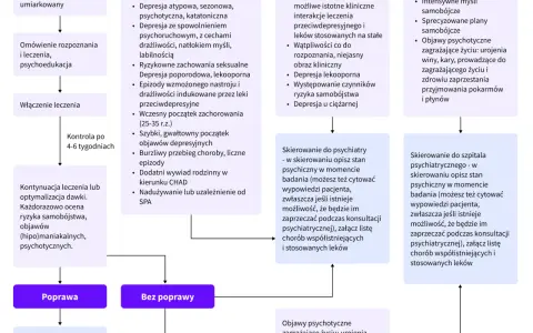 Czy zaburzenia depresyjne to depresja? Odkryj kluczowe różnice
