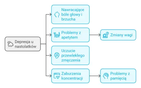 Problemy psychiczne nastolatków objawy – jak je rozpoznać i pomóc