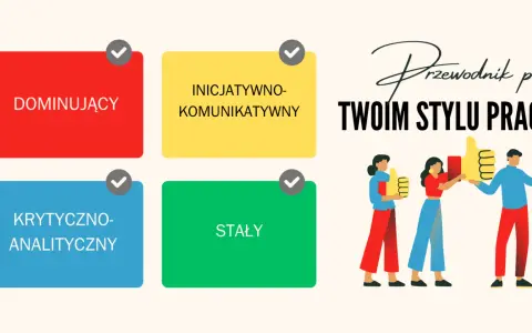 Ilustracja przedstawia cztery kolorowe prostokąty z nazwami typów osobowości i grupę ludzi z kciukami w górę.