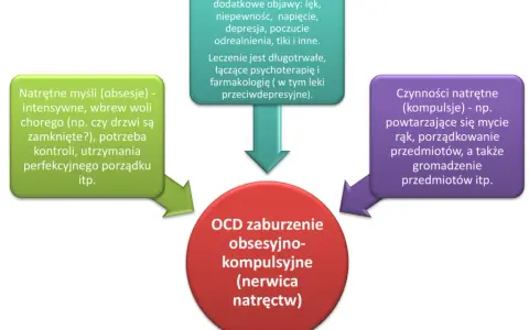 Czy OCD to choroba psychiczna? Poznaj prawdę o tym zaburzeniu