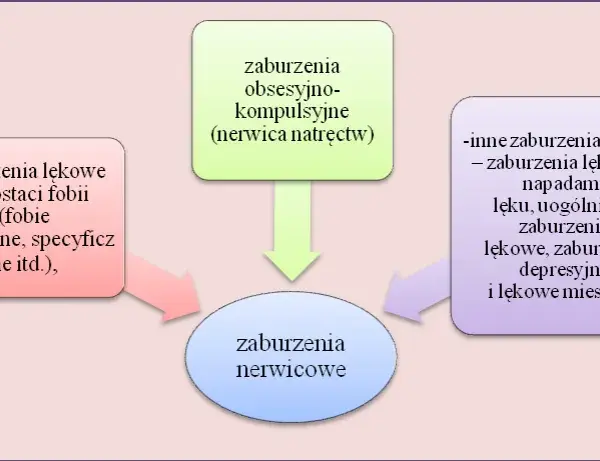 Zaburzenia emocjonalne objawy: jak je rozpoznać i zrozumieć?