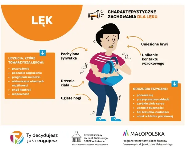 Ilustracja pokazuje objawy somatyczne lęku: drżenie ciała, pochyloną sylwetkę, ugięte nogi, pocenie się, przyspieszony oddech, ból brzucha.