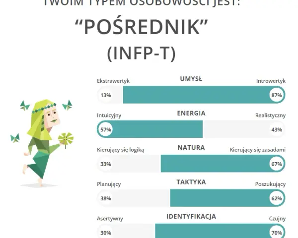 Czy typ osobowości może się zmienić? Odkryj prawdę o MBTI