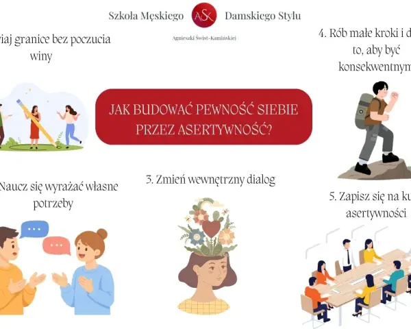 Grafika pokazuje 5 kroków, jak budować pewność siebie przez asertywność: stawianie granic bez poczucia winy, wyrażanie potrzeb, zmiana dialogu wewnętrznego, konsekwencja i kurs asertywności.