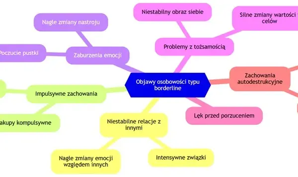 Osobowość borderline objawy: jak je rozpoznać i zrozumieć skutki