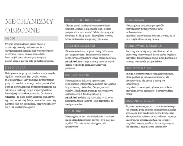 Lista mechanizmów obronnych Freuda: wyparcie, przemieszczenie, zaprzeczenie, tłumienie, projekcja, formowanie reakcji, identyfikacja, racjonalizacja.