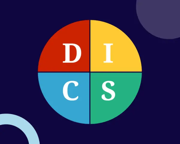 Schemat DISC: D (Dominance), I (Influence), S (Steadiness), C (Conscientiousness). Pomaga jak określić swój typ osobowości.