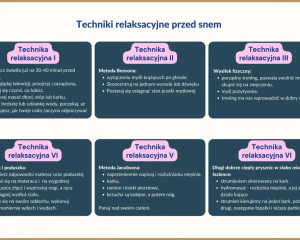Techniki relaksacyjne przed snem: wyłącz światła, skup się na oddechu, stosuj metodę Jacobsona, by jak się zrelaksować psychicznie.