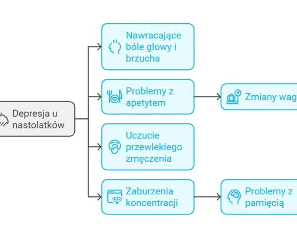 Problemy psychiczne nastolatków objawy – jak je rozpoznać i pomóc