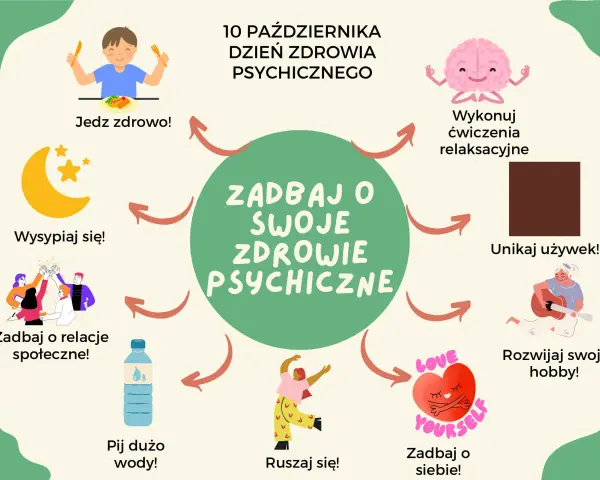 Jak sprawdzić swój stan psychiczny? Dbaj o sen, jedz zdrowo, ruszaj się, rozwijaj hobby, unikaj używek, dbaj o relacje i siebie.