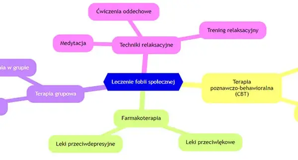 Skuteczne metody leczenia fobii społecznej, które naprawdę pomagają