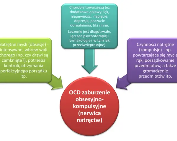 Czy OCD to choroba psychiczna? Poznaj prawdę o tym zaburzeniu