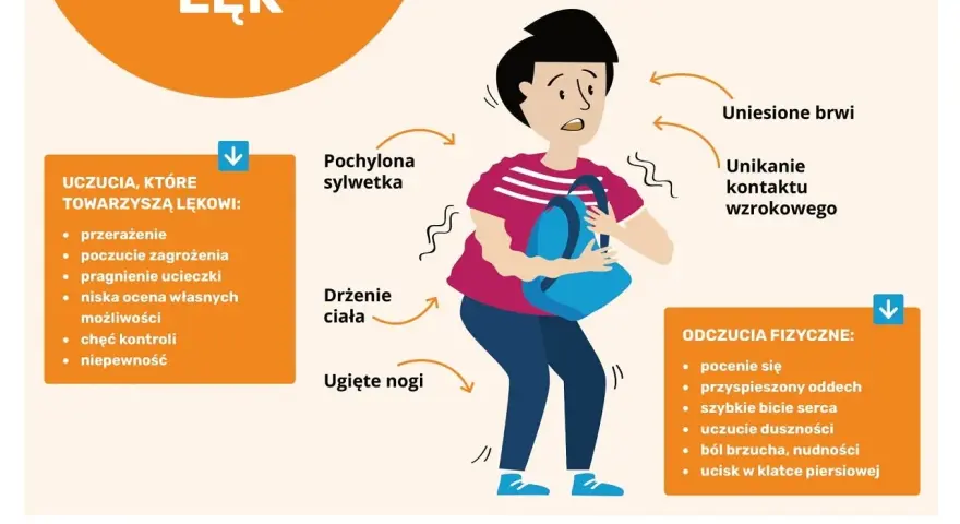 Ilustracja pokazuje objawy somatyczne lęku: drżenie ciała, pochyloną sylwetkę, ugięte nogi, pocenie się, przyspieszony oddech, ból brzucha.
