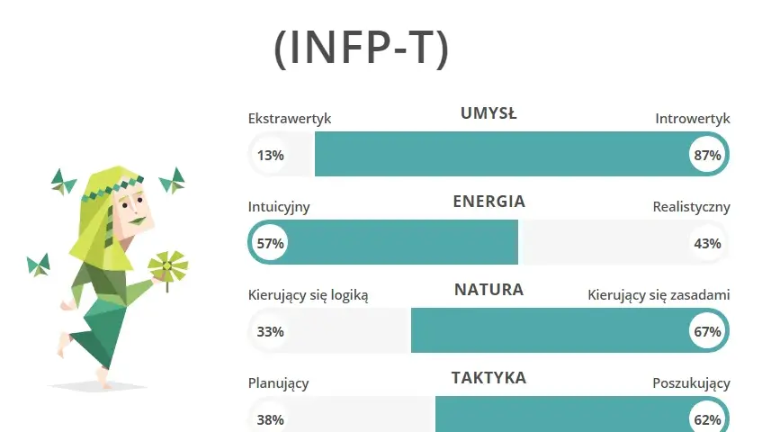 Czy typ osobowości może się zmienić? Odkryj prawdę o MBTI
