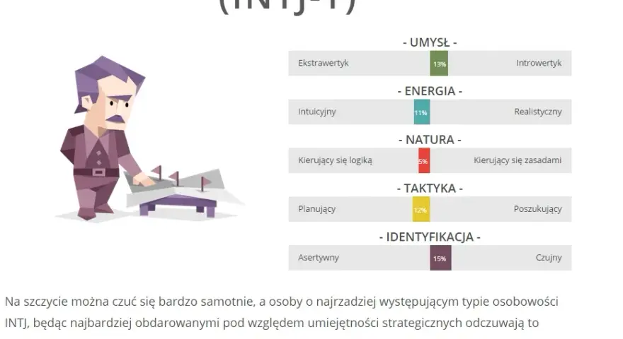 Jaki jest najrzadszy typ osobowości i co czyni go wyjątkowym?