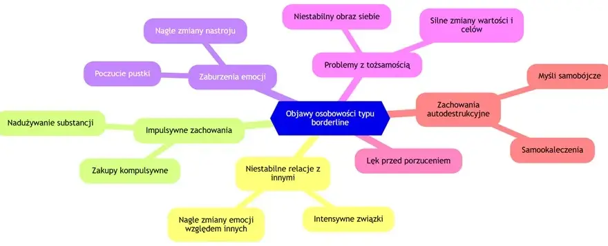 Osobowość borderline objawy: jak je rozpoznać i zrozumieć skutki