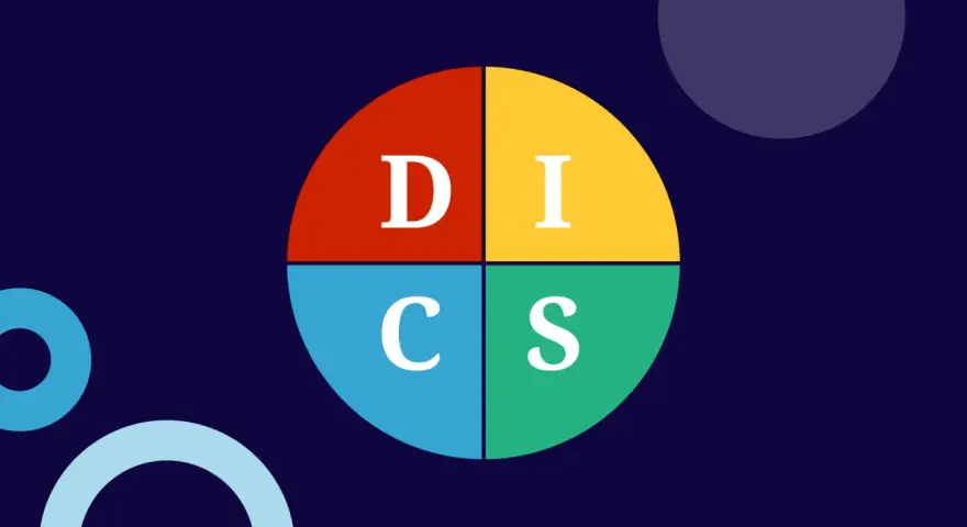 Schemat DISC: D (Dominance), I (Influence), S (Steadiness), C (Conscientiousness). Pomaga jak określić swój typ osobowości.