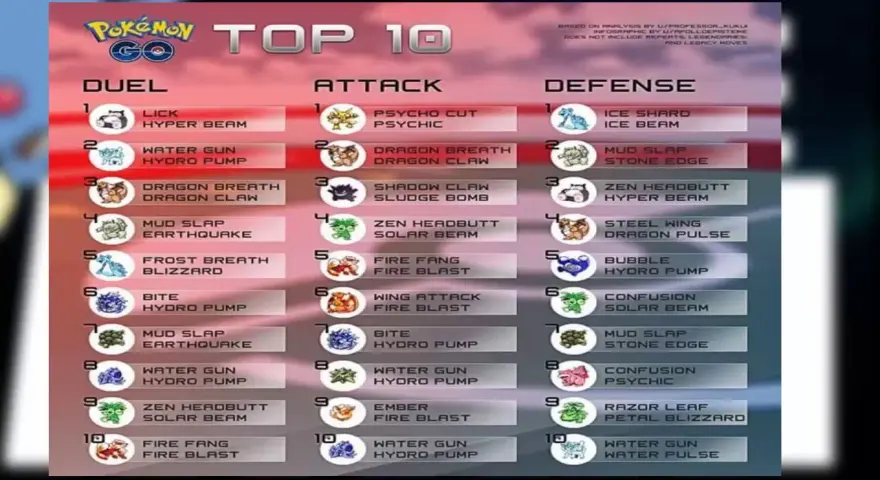 Co jest dobre na psychiczne pokemony - skuteczne strategie i ataki