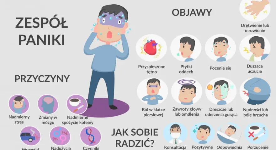 Ilustracja pokazuje objawy i przyczyny zespołu paniki, a także sposoby, jak sobie radzić, by uspokoić atak paniki.