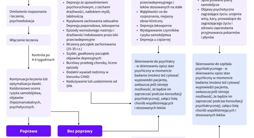 Czy zaburzenia depresyjne to depresja? Odkryj kluczowe różnice