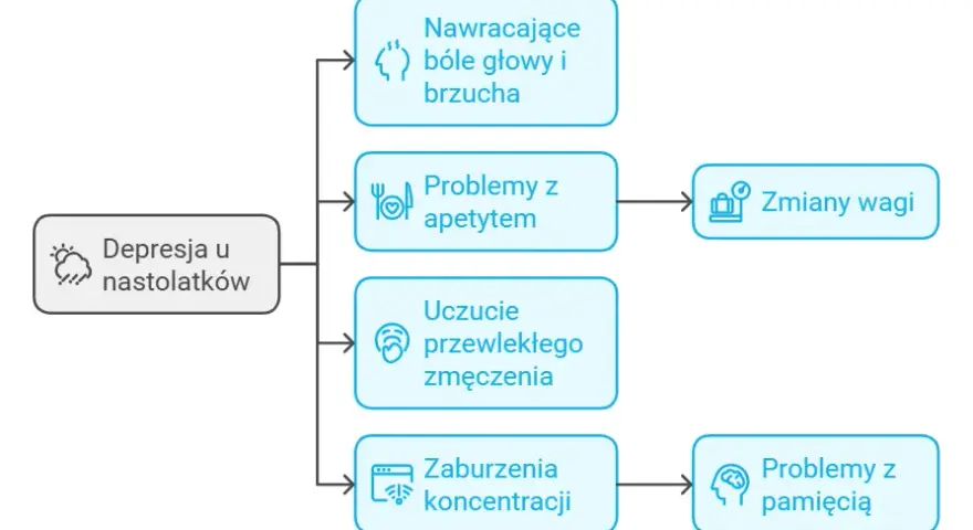 Problemy psychiczne nastolatków objawy – jak je rozpoznać i pomóc
