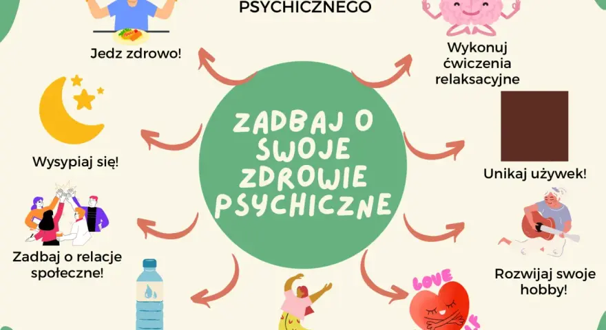 Jak sprawdzić swój stan psychiczny? Dbaj o sen, jedz zdrowo, ruszaj się, rozwijaj hobby, unikaj używek, dbaj o relacje i siebie.