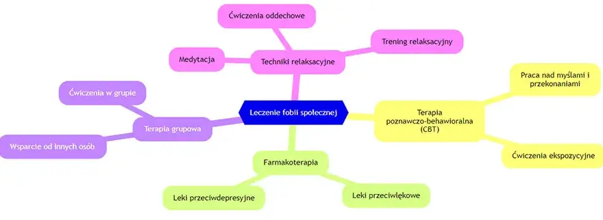 Skuteczne metody leczenia fobii społecznej, które naprawdę pomagają