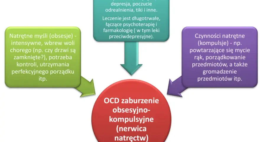 Czy OCD to choroba psychiczna? Poznaj prawdę o tym zaburzeniu