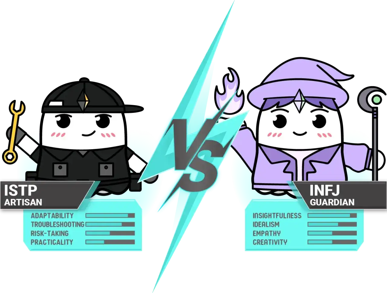 Dwie postacie: ISTP (rzemieślnik z kluczem) i INFJ (mag z laską). INFJ to opiekun, idealista, empatyczny.
