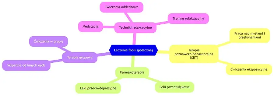 Zdjęcie Jak wyjść z zaburzeń lękowych i odzyskać spokój w życiu